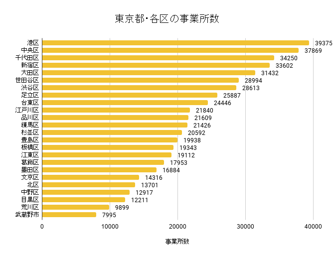 銀座でメンズにおすすめの美容室12軒 Bsr Press 人気美容室情報 ベストサロンレポート